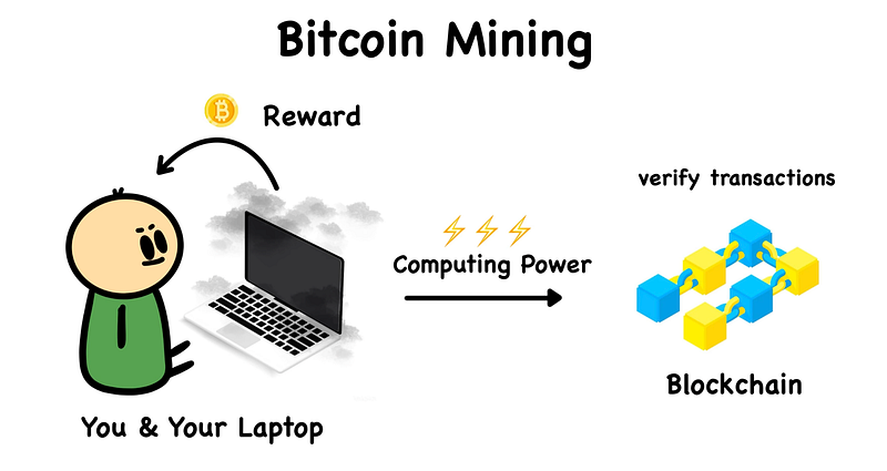 What is Cryptocurrency?