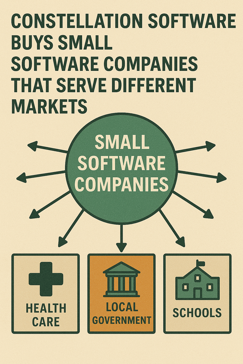  Constellation Software Still a Great Investment? The Simple Story Behind Canada’s Quiet Tech Giant