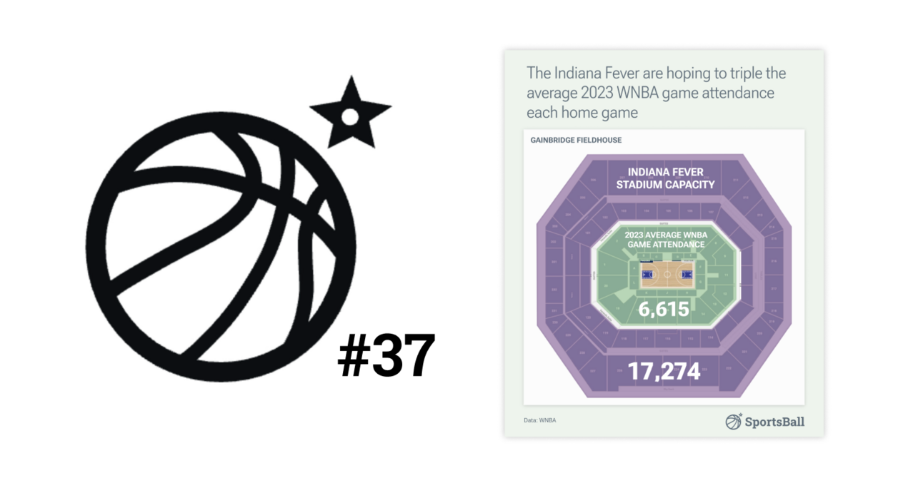 First day on the job 💼