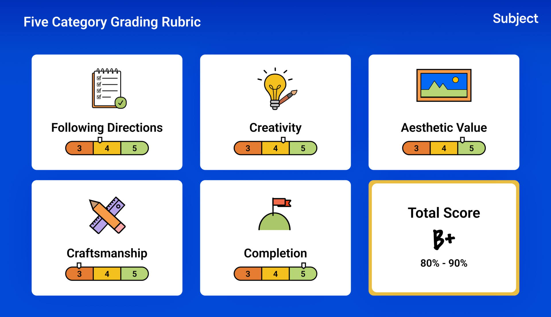 4-step cure for grading anxiety