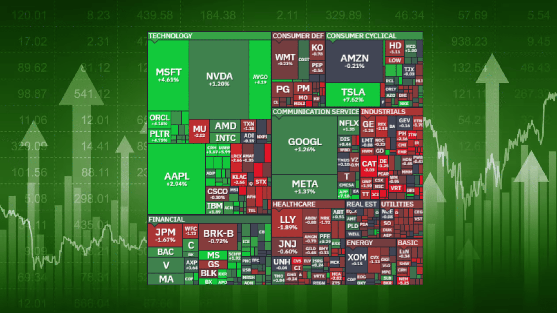 🟢 Nasdaq Moon. Why stocks UP today?
