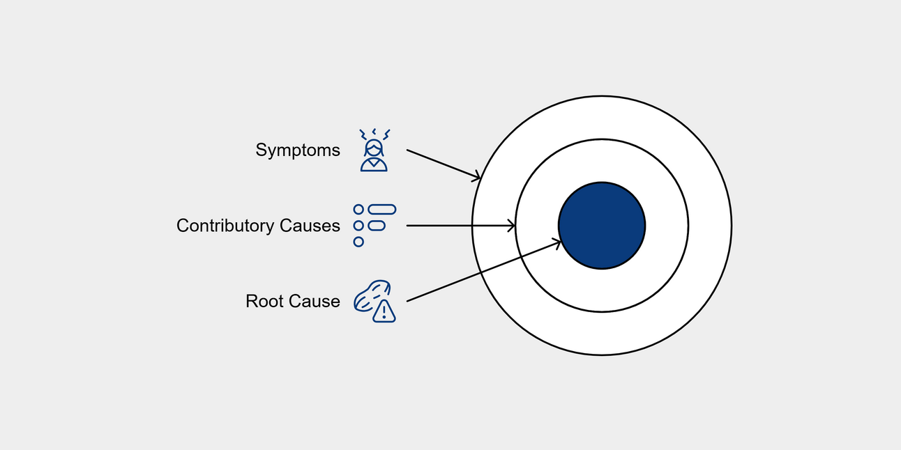 Root Cause Analysis For Electronics Primer