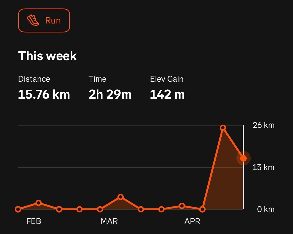 What 3 Years of Tracking My Life Taught Me
