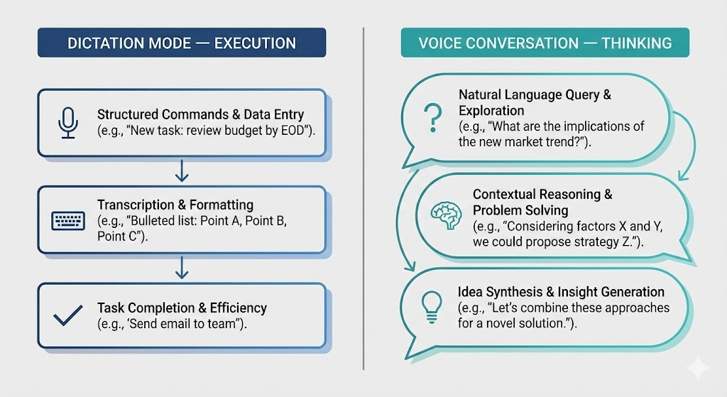 Why Voice Is the Real AI Upgrade