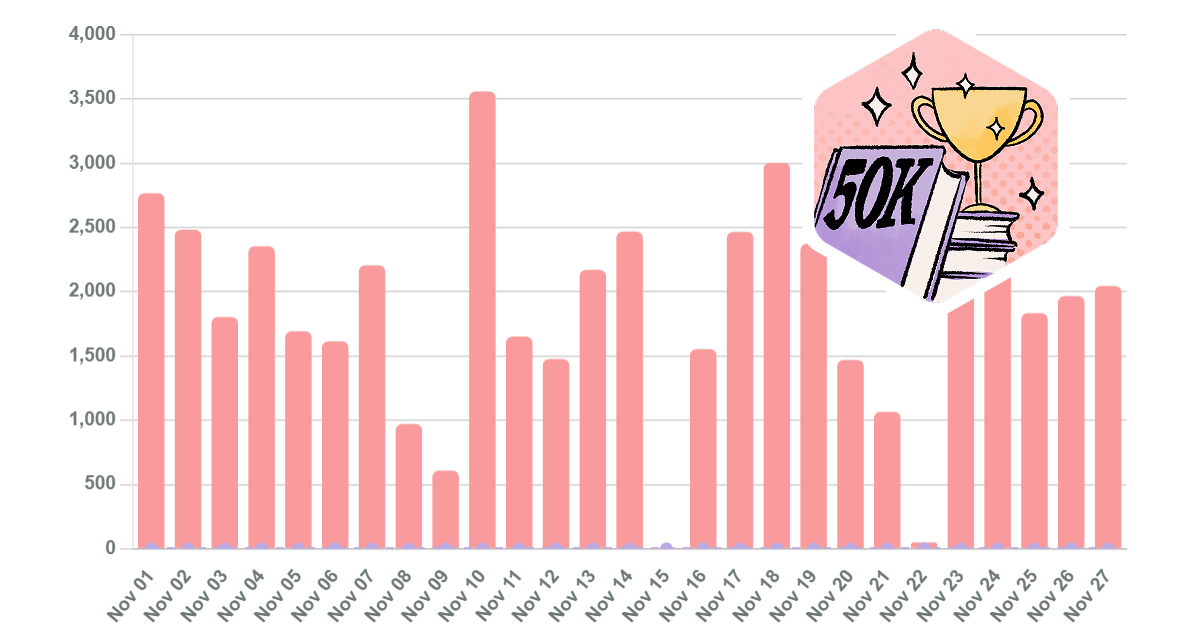 Across the line with more to come