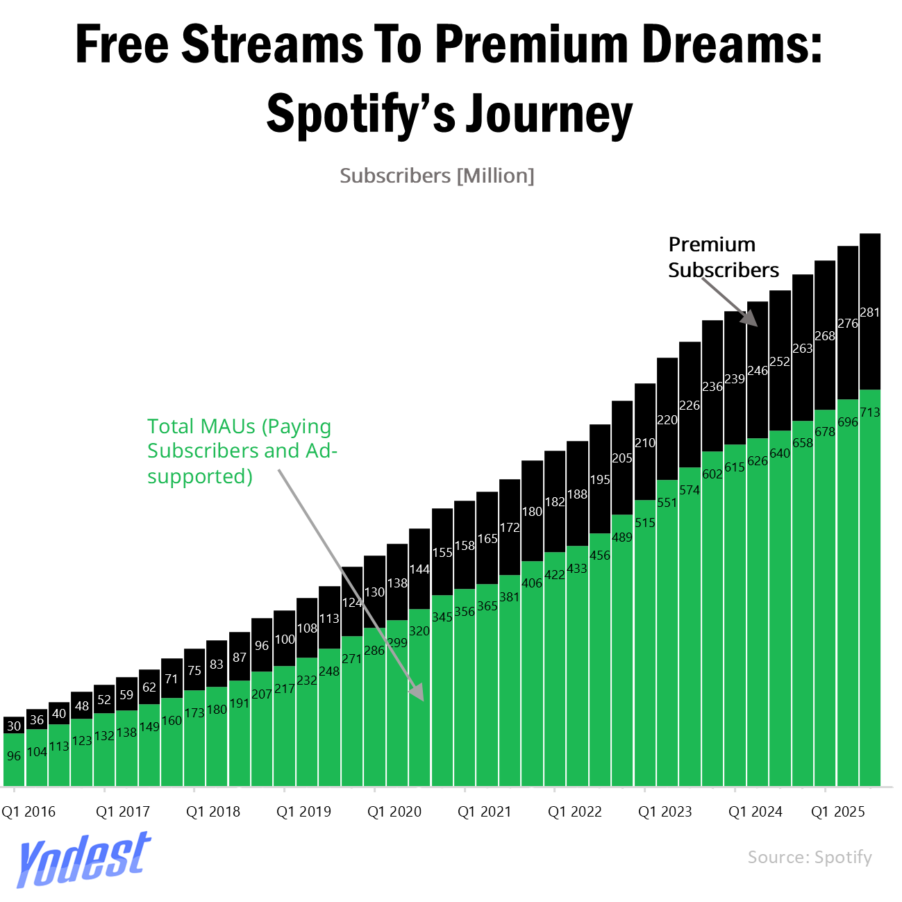 Are Music Listeners Turning Sick And Tired of Spotify's Surging Subscription Prices?