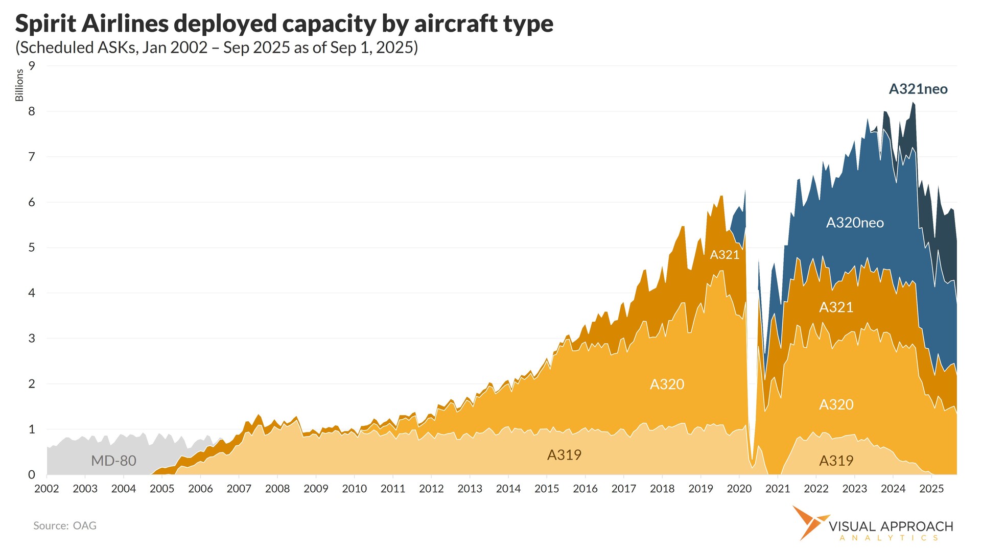 Will Spirit reject its NEO fleet?
