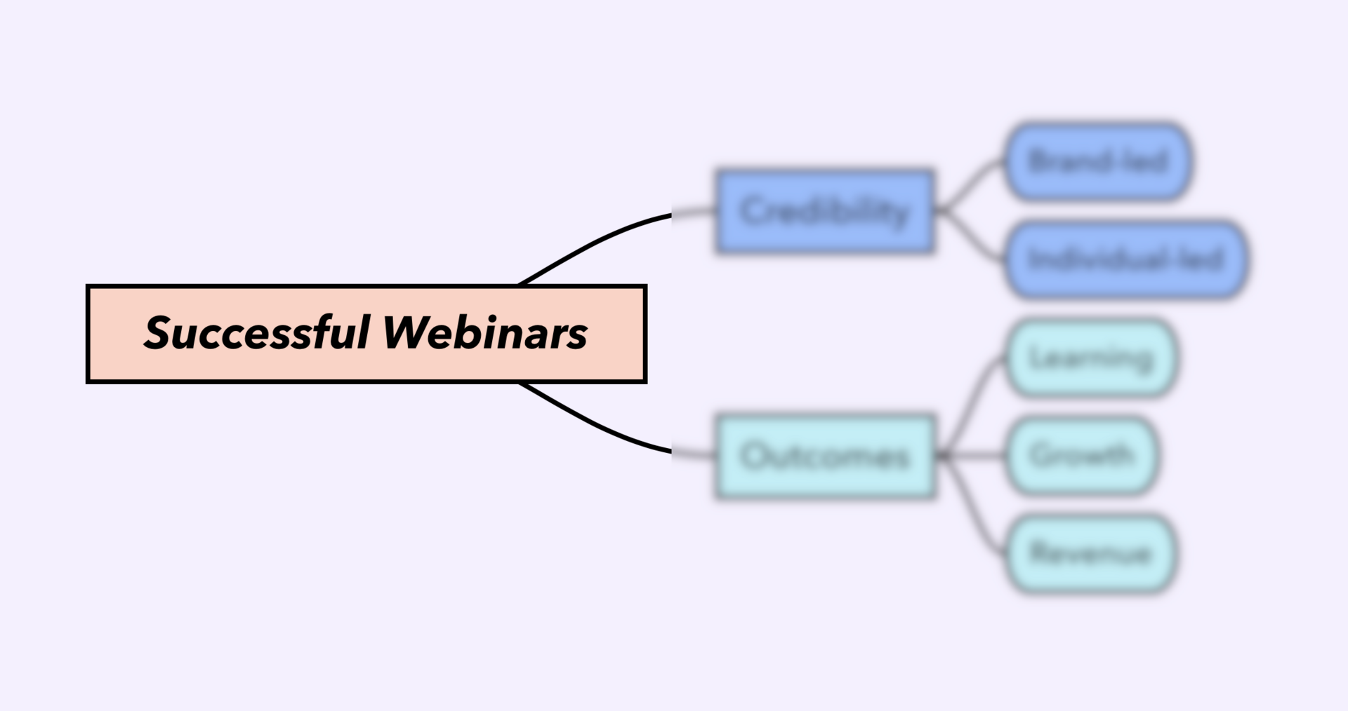 Webinar Signup Framework