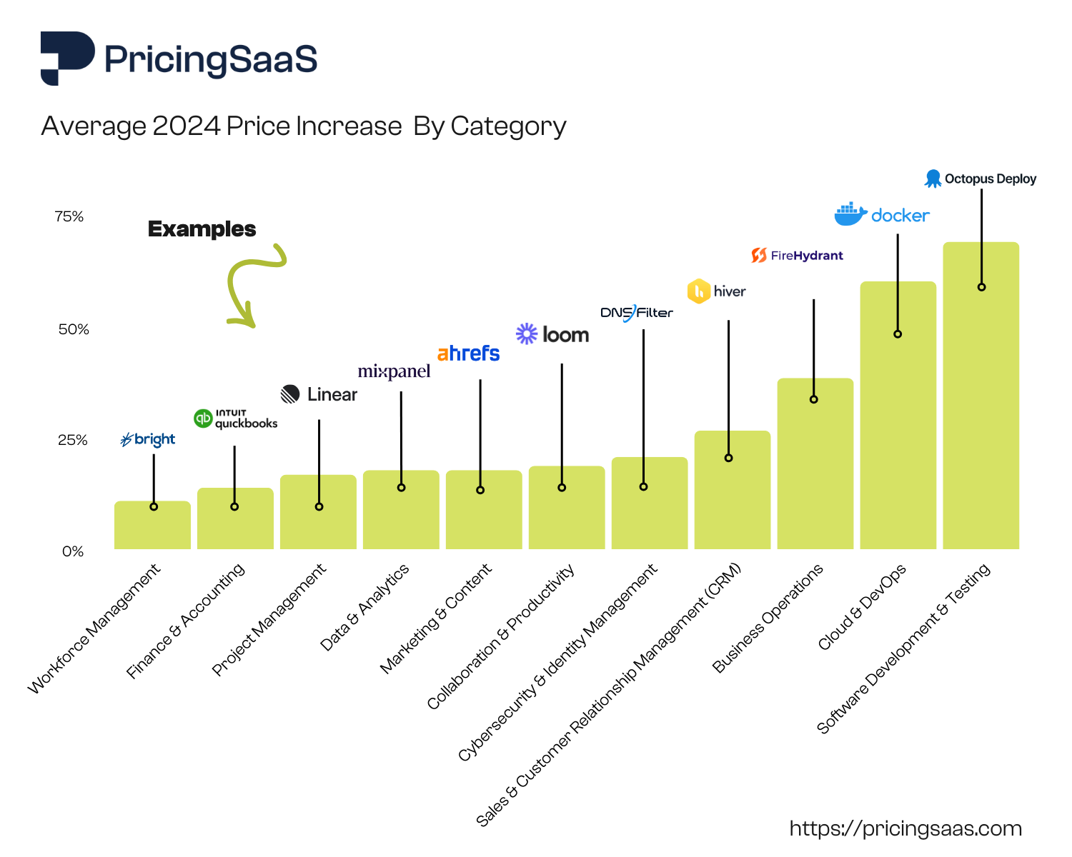 The good, bad and ugly of SaaS pricing changes