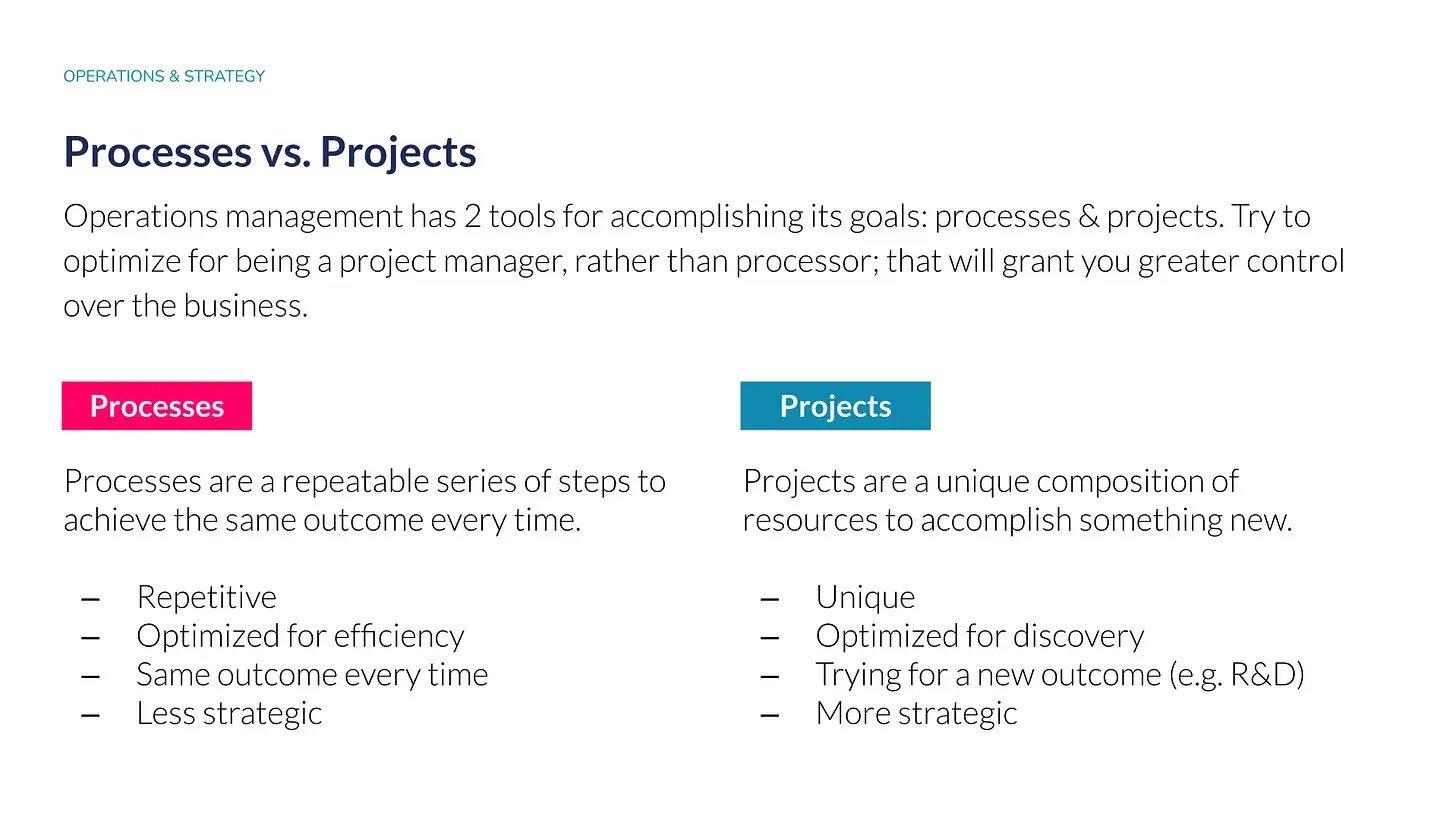 Project vs. Process Work + how each impacts your career