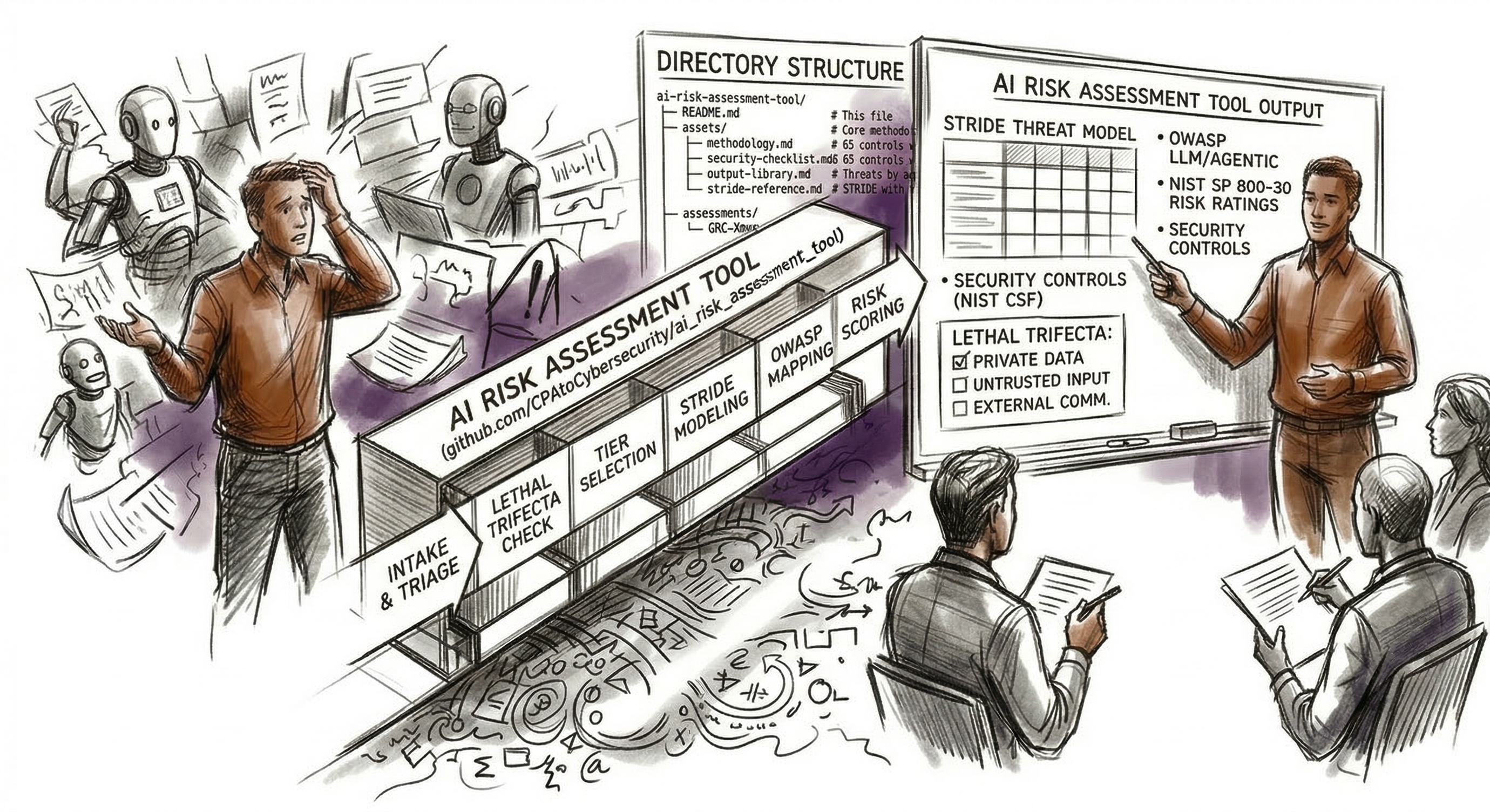 Add This to Your GRC Toolkit