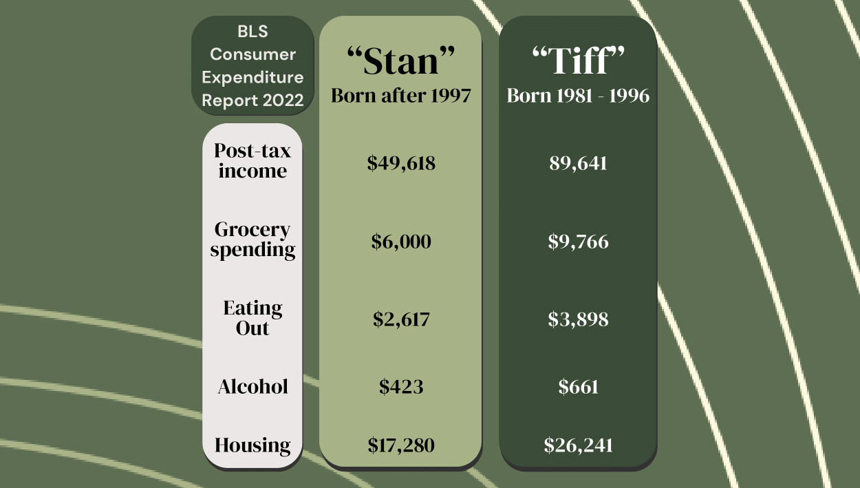 Where should your finances be in your 20s?