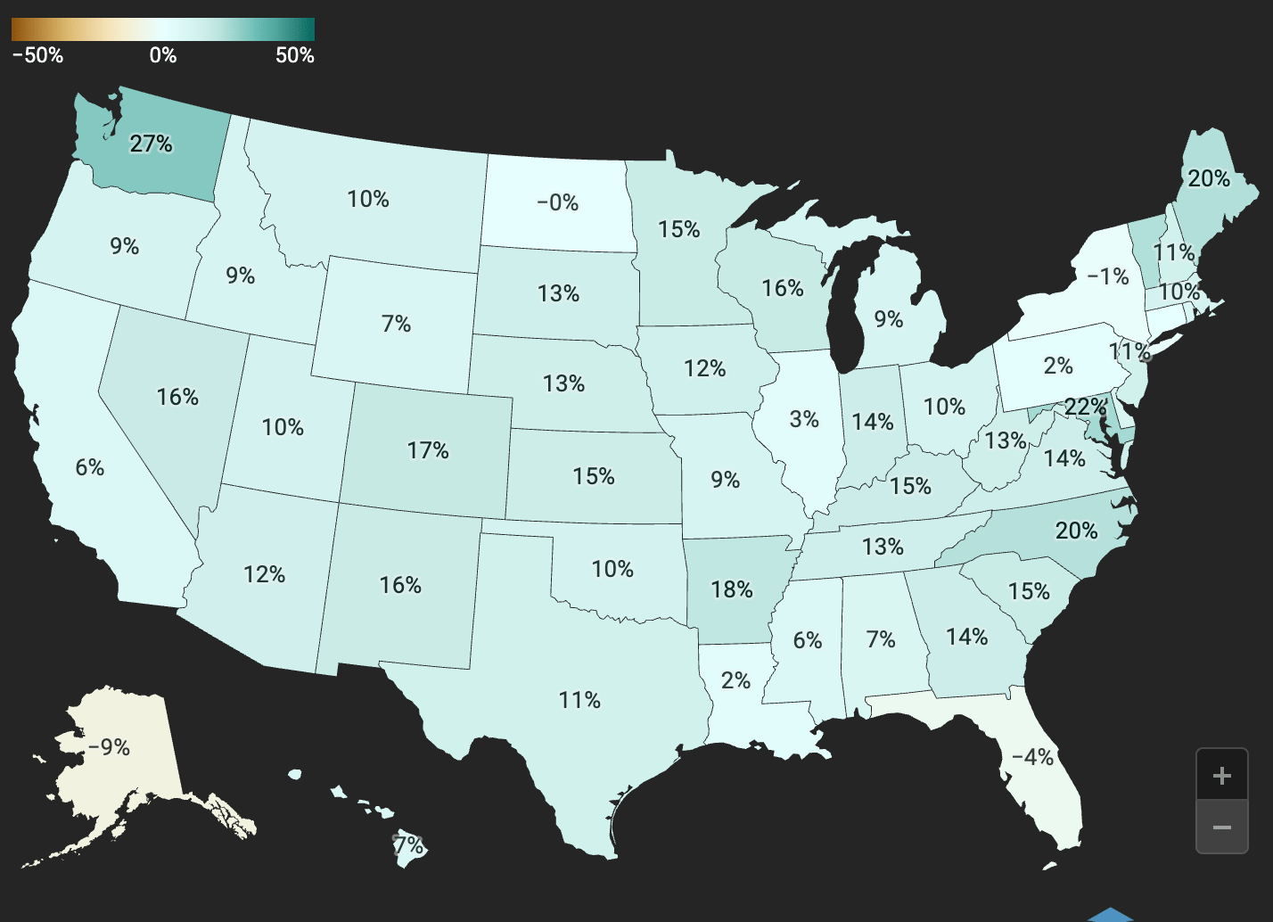 U.S. housing market inventory is up 8% year over year—that rate keeps decelerating