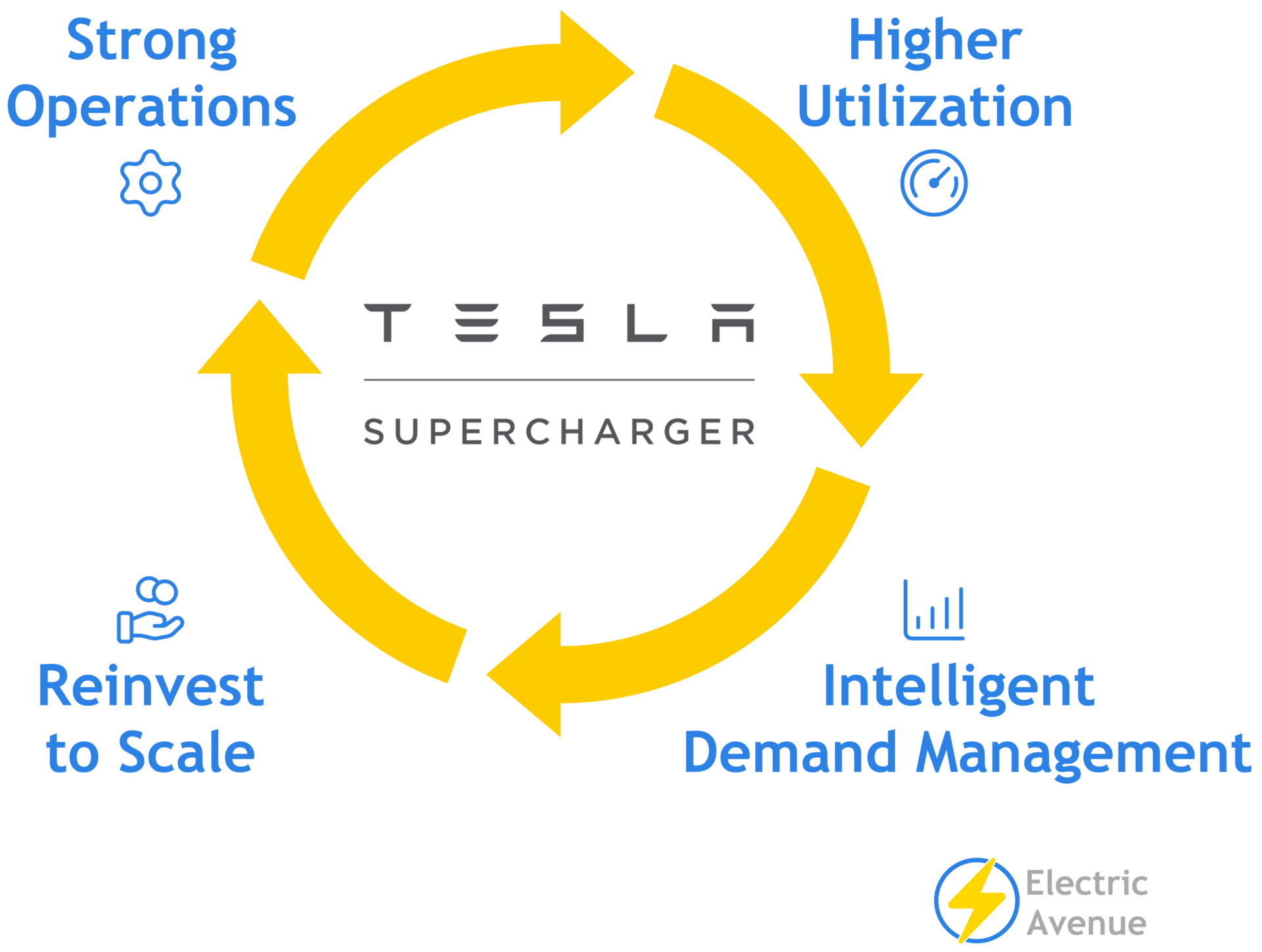 ⚡More Chargers Won’t Fix Public Charging — Systems Will