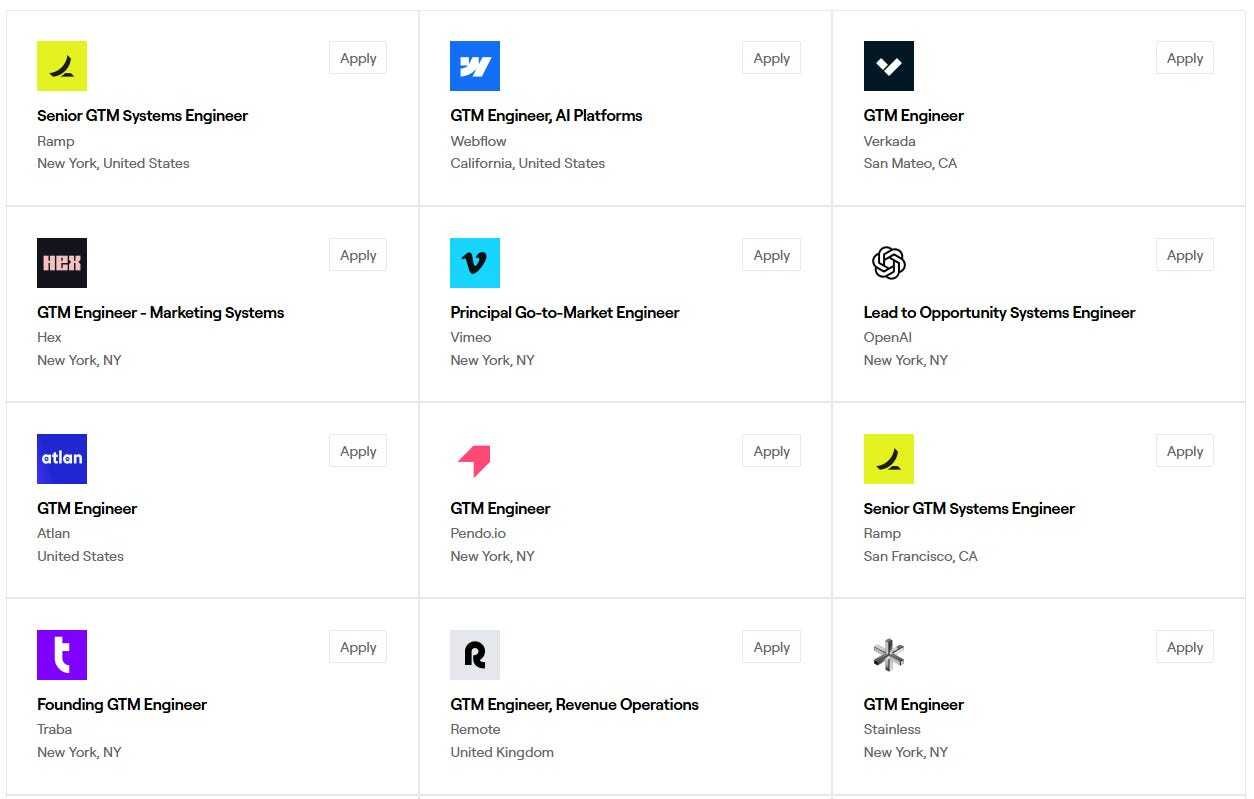 Do you need a GTM engineer?