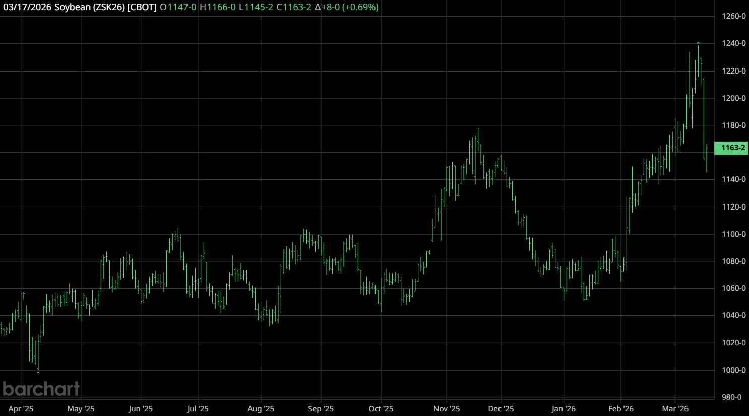 Quick Hits | Turnaround Tuesday