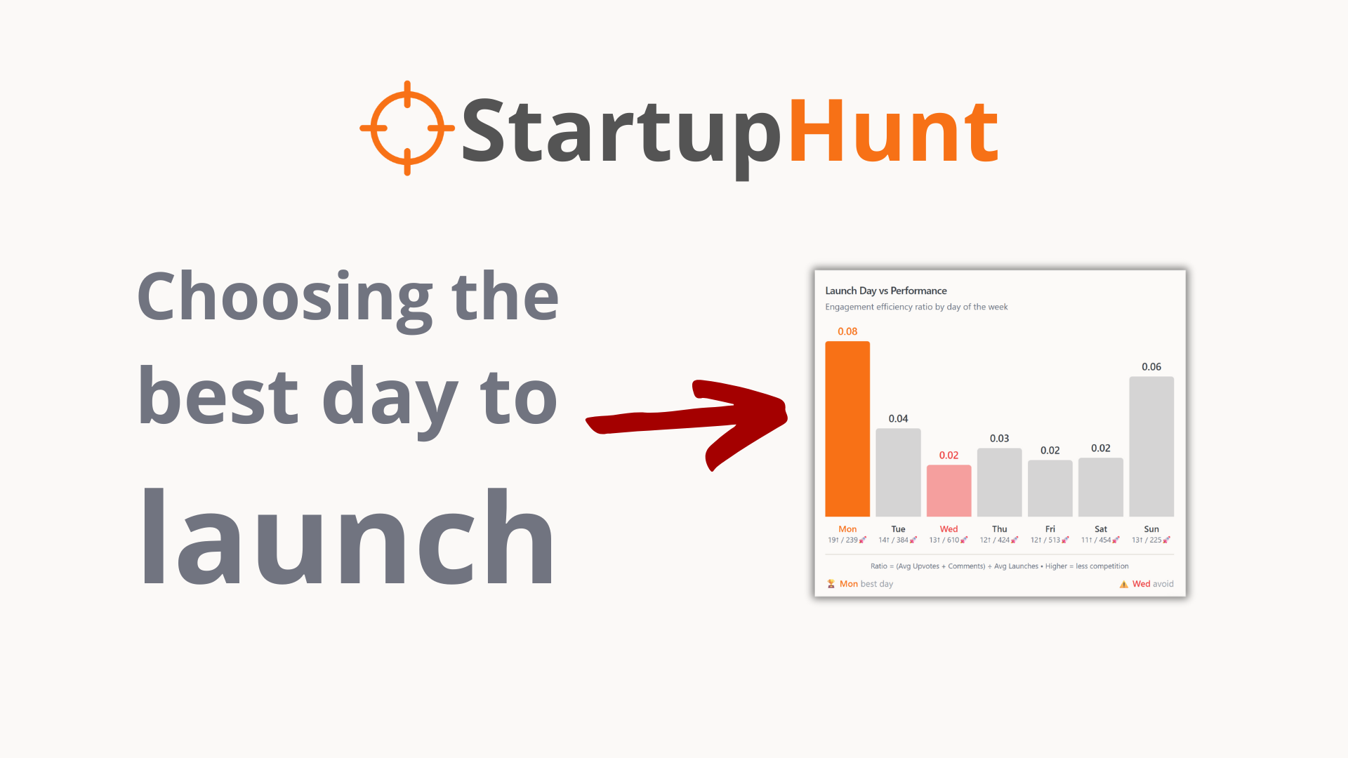 The 2 best days to launch your product