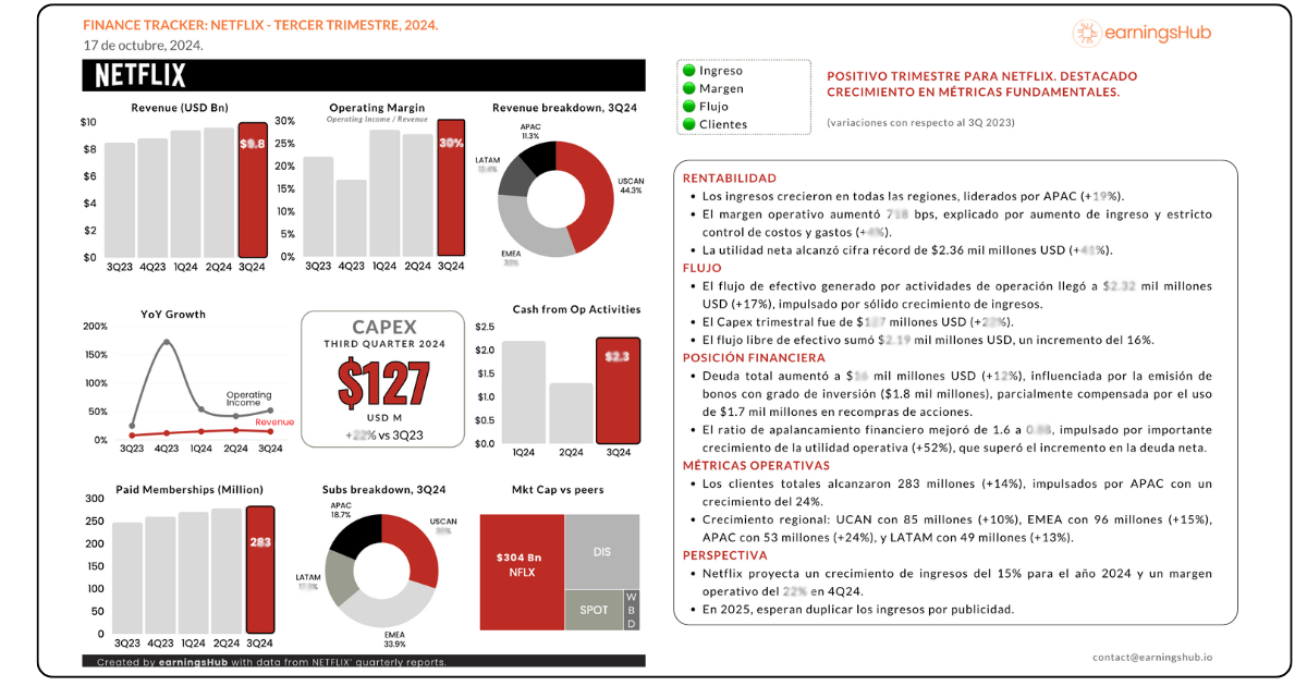 🚦 Métricas que importan