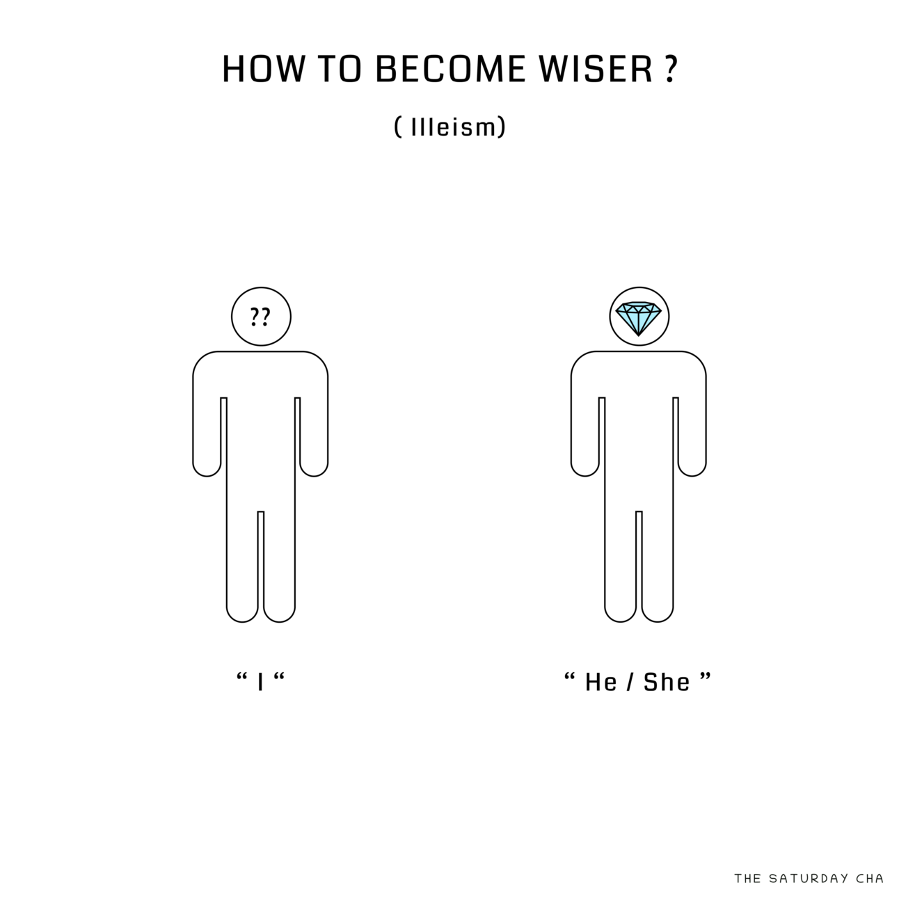 An ancient system to become wiser