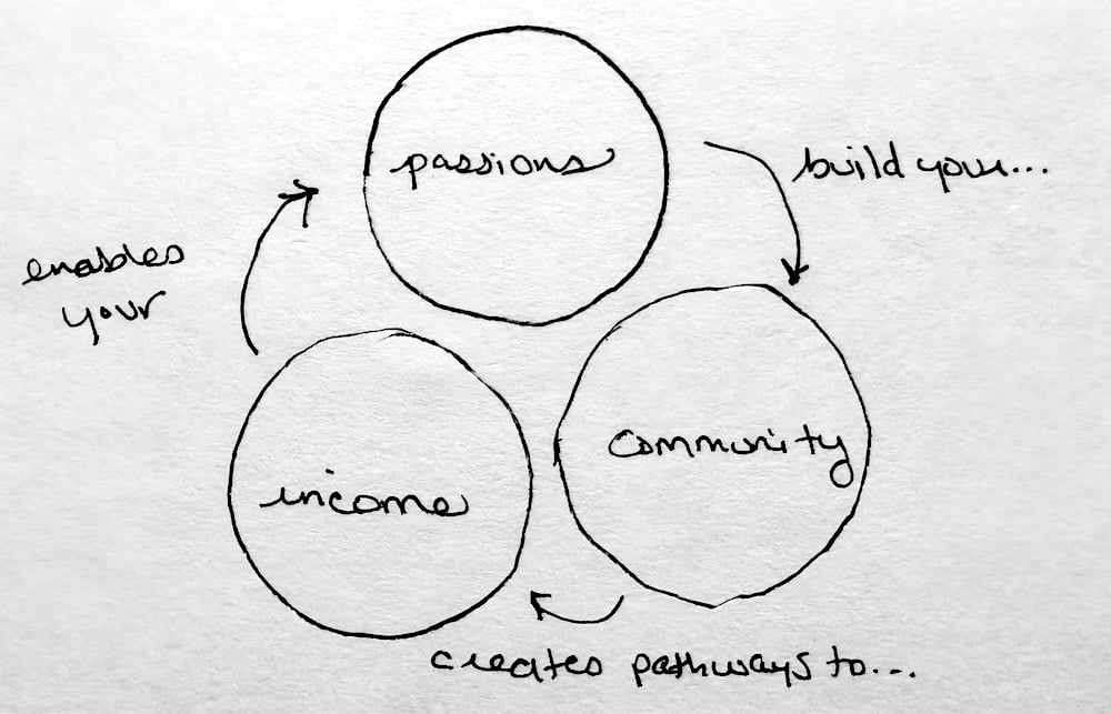 What if loving your job was never the goal?