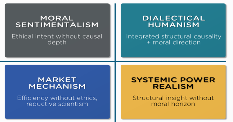 THE COMPLEXITY DELUSION: Why Most Systems Thinking Fails Without Ontological and Moral Depth