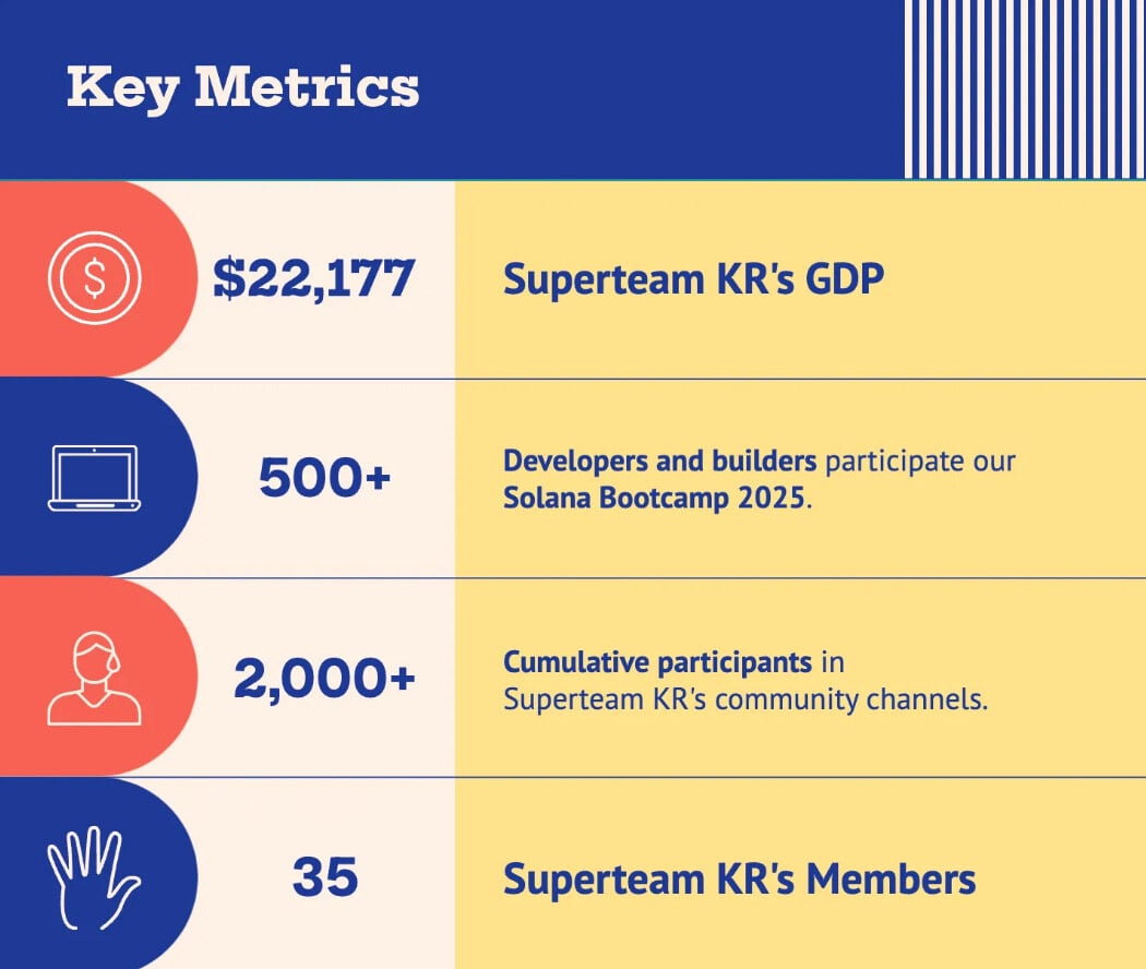 Superteam Korea Newsletter : February 2025 