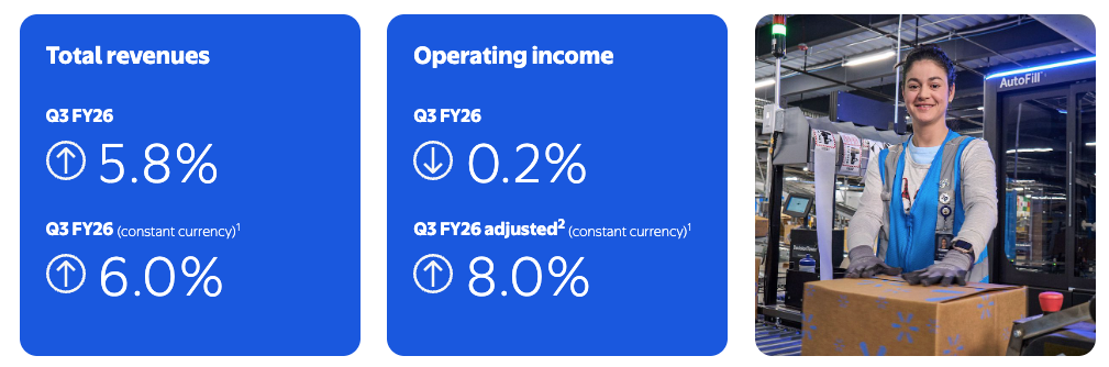 Walmart WOW 👀 Q3 FY 2026 Earnings
