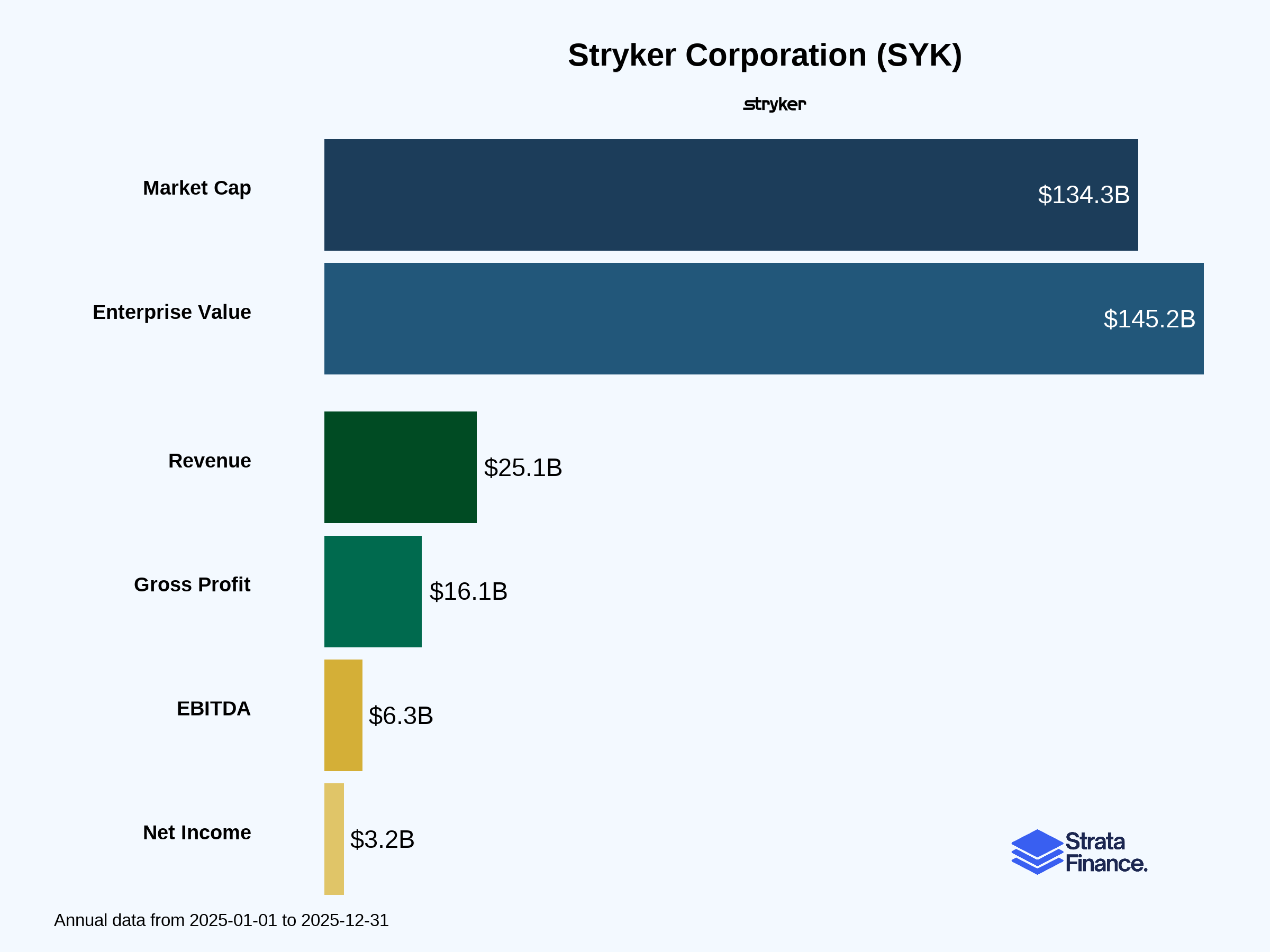 Stryker Corporation (SYK) 🏥