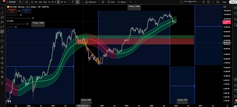 Gold Isn’t Rising by Accident — And No, It’s Not “Too Late”