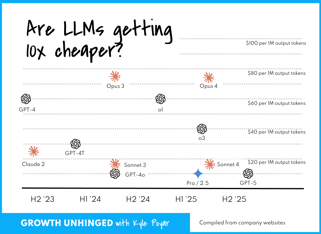 Why everyone’s switching to AI credits