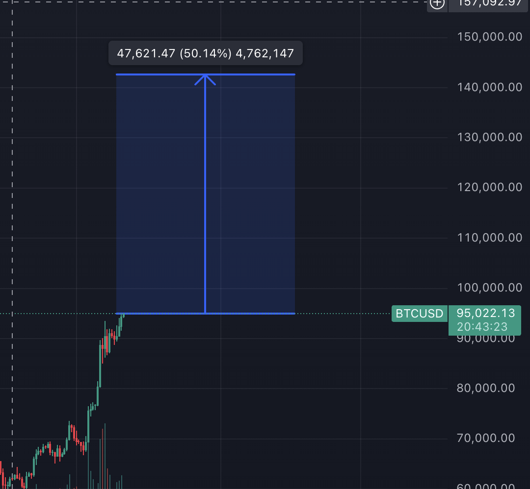 Why short trades are more risky than long trades.