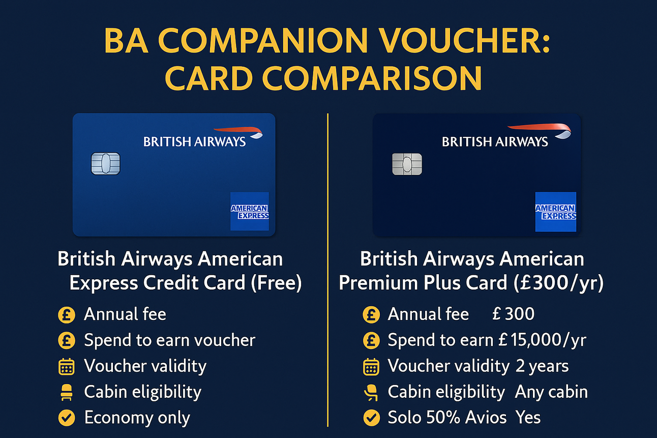 British Airways Avios Companion Voucher: Beginners Guide