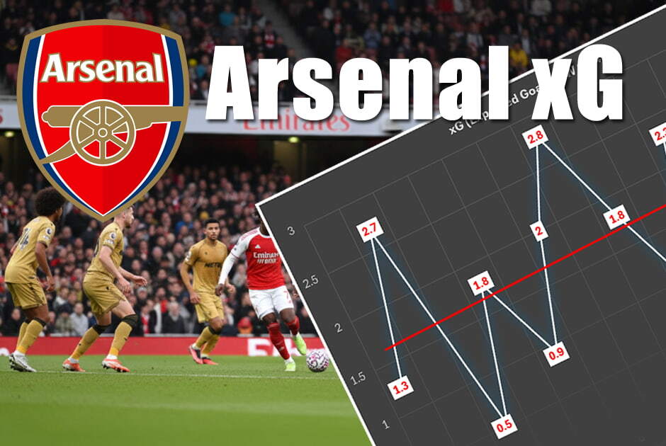 #23 Are Arsenal still on track for the title?