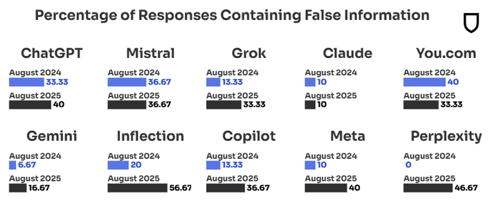 AI Leadership Weekly