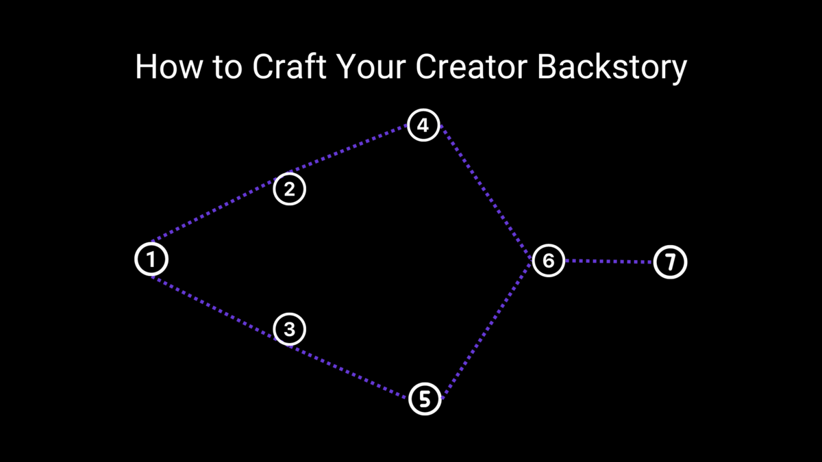 How to Craft Your Creator Backstory