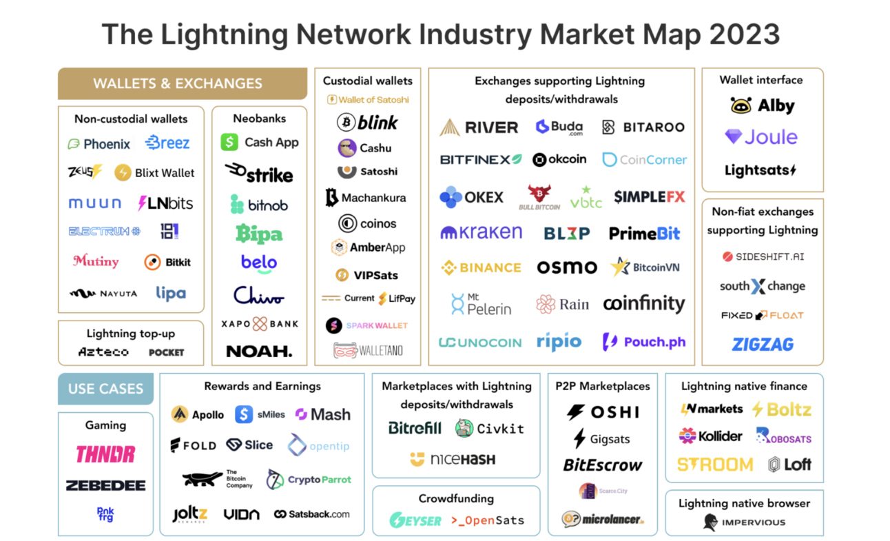 Bitcoin News Weekly #26