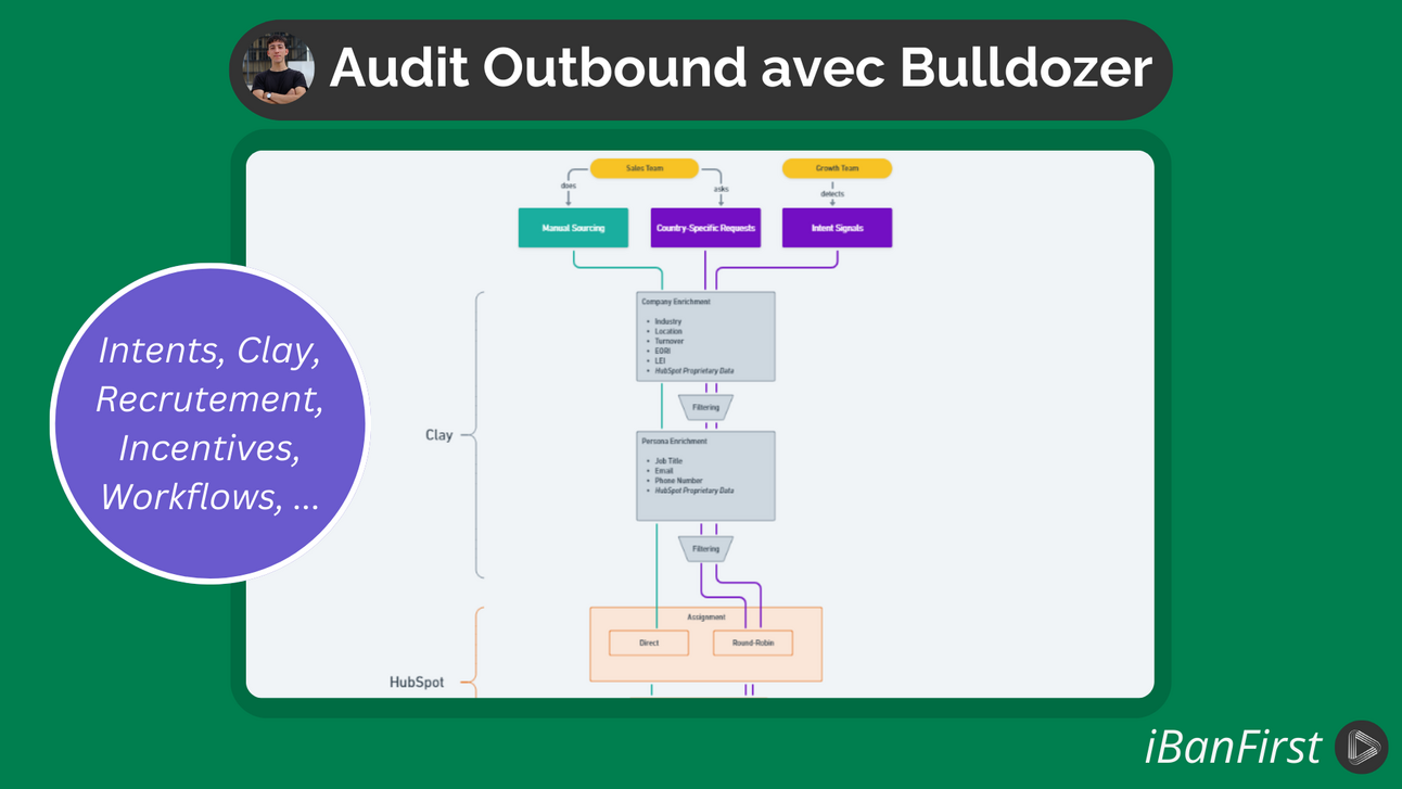 Ce que j’ai appris pendant l’audit d’iBanFirst