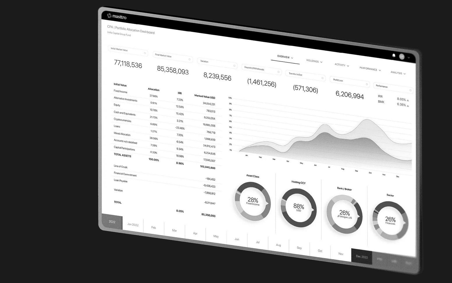 The 5-Minute Guide To Family Office Software (Full Guide)