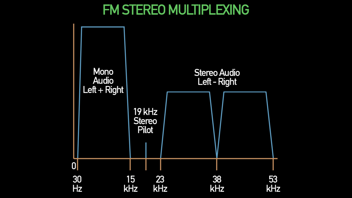 Is this destroying your IEM mix?