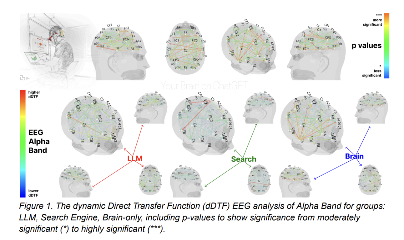  # 57. 🧠 Novo estudo do MIT: A neurociência de quem usa o chatGPT