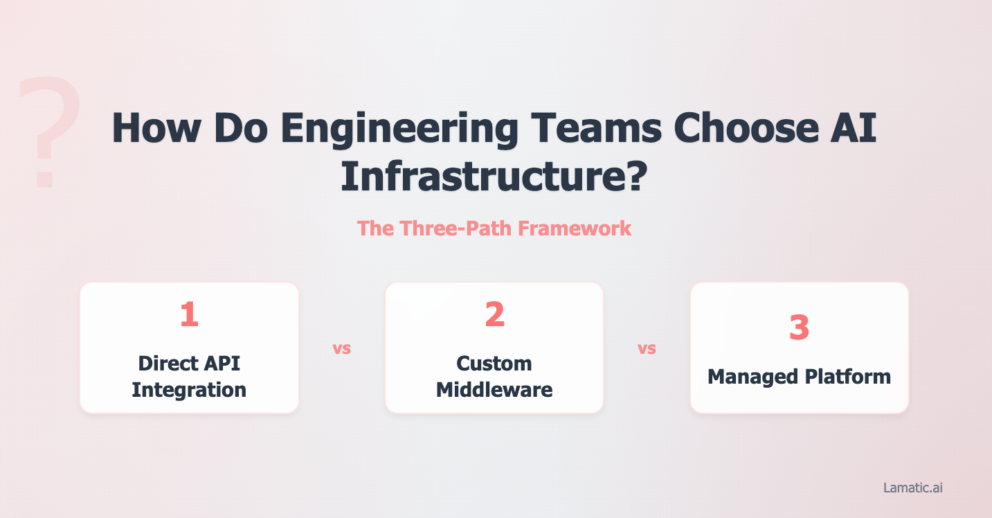 How Do Engineering Teams Choose AI Infrastructure?