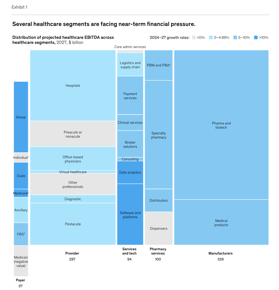 Weekly Health Policy Briefing 01/22/25