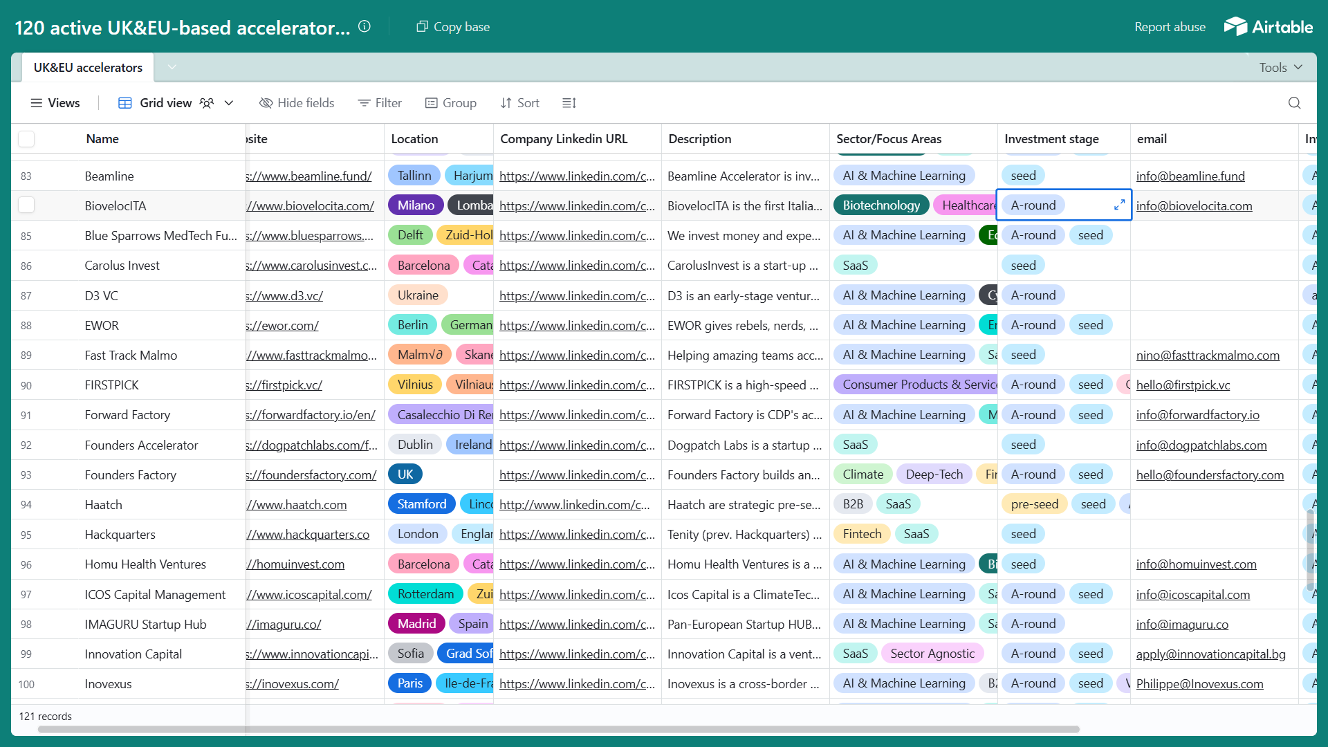 Worldwide seed VCs investing in impact