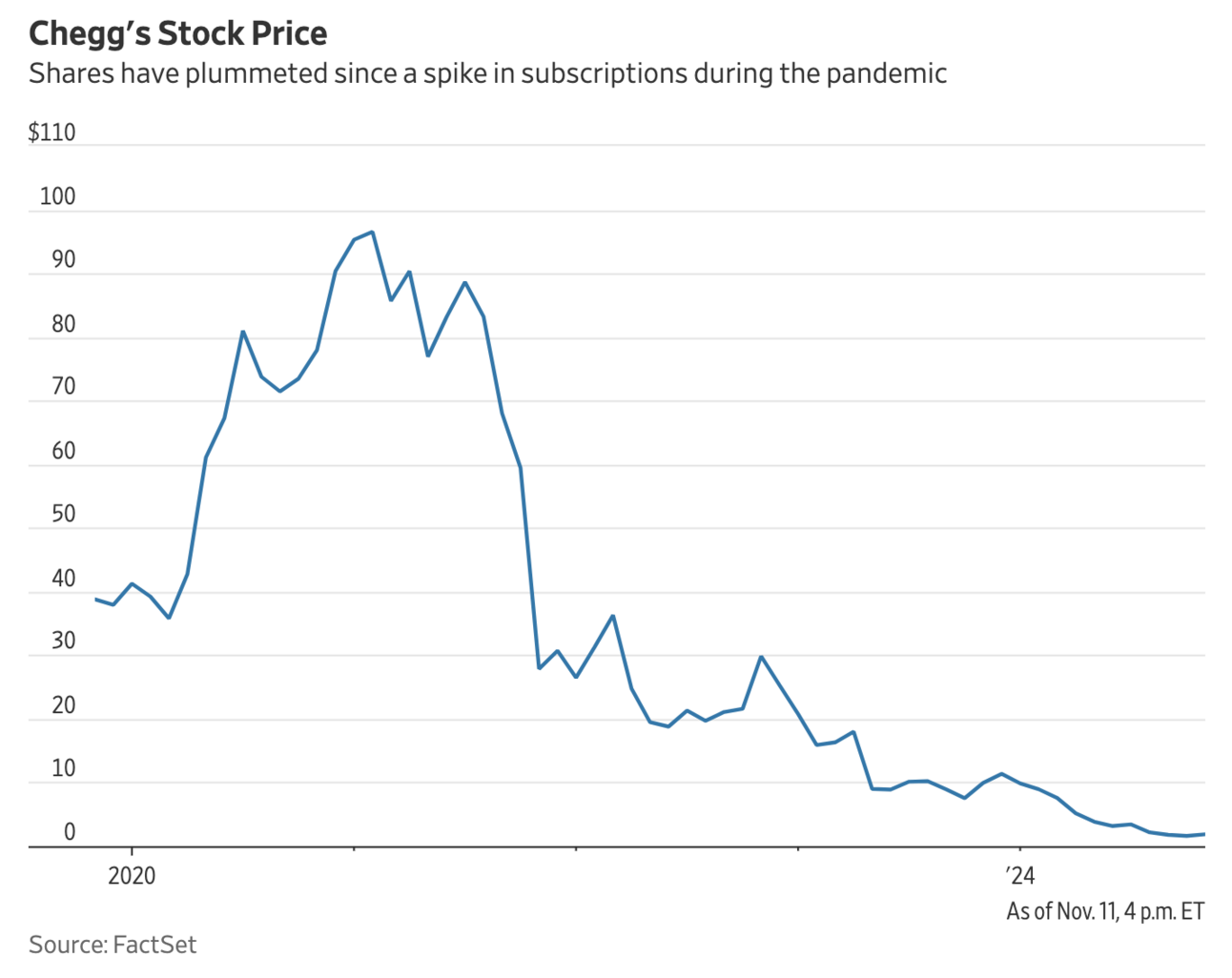 Interesting Reads This (Last) Week