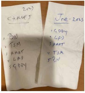 The Napkin Test: A Tradition That Works — 5 Starter Stocks for 2025