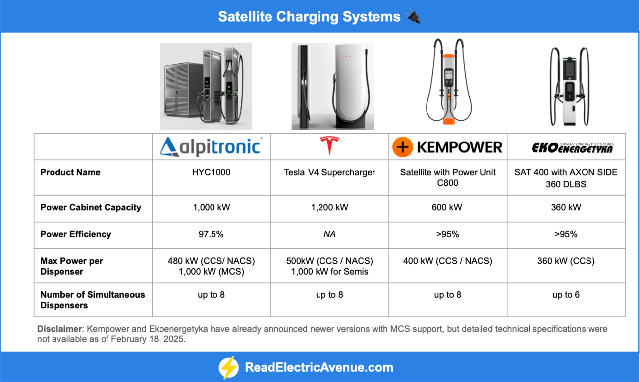 ⚡️ Satellite Charging System are the future 🔌