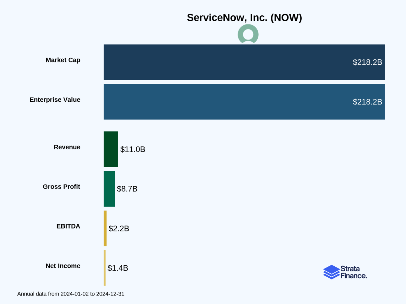 ServiceNow, Inc. (NOW)