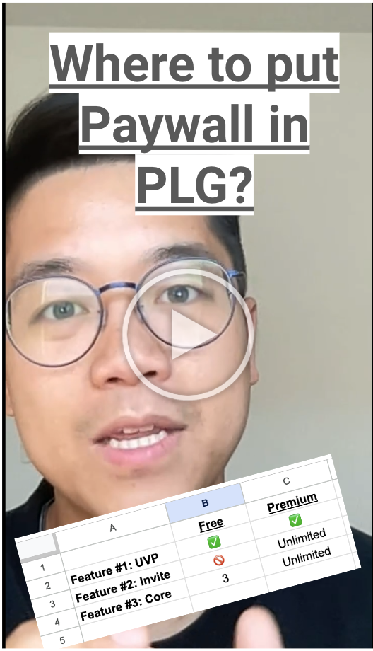 Paywalls SaaS: Where to put Paywalls in PLG?