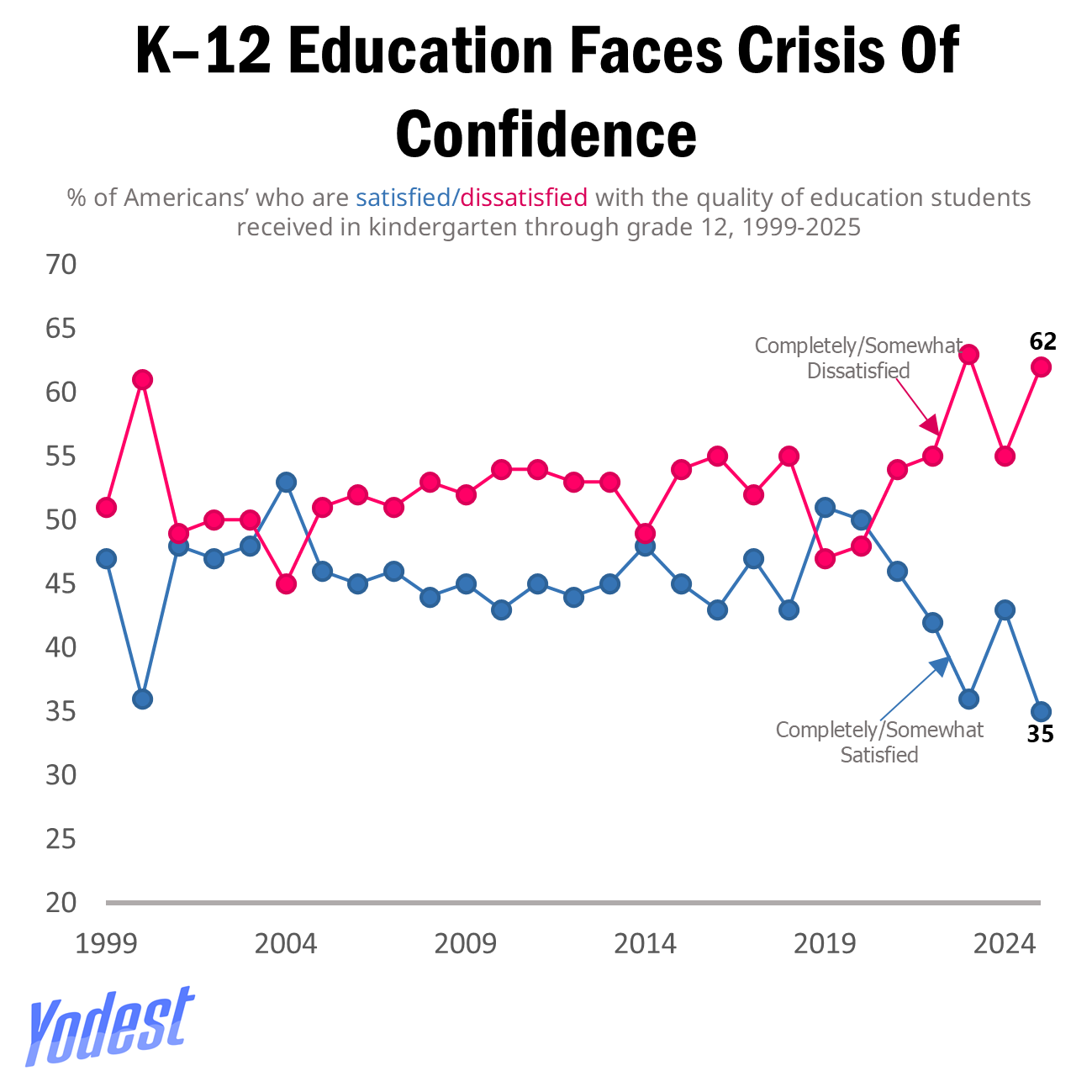 The Truth About Poor K-12 Education Quality And Dissatisfied Americans
