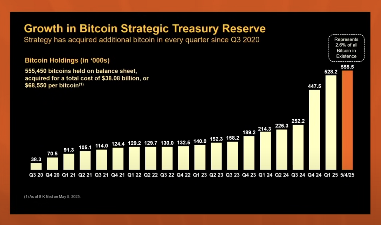 Bitcoin for Corporations: From Theory to Strategic Arms Race